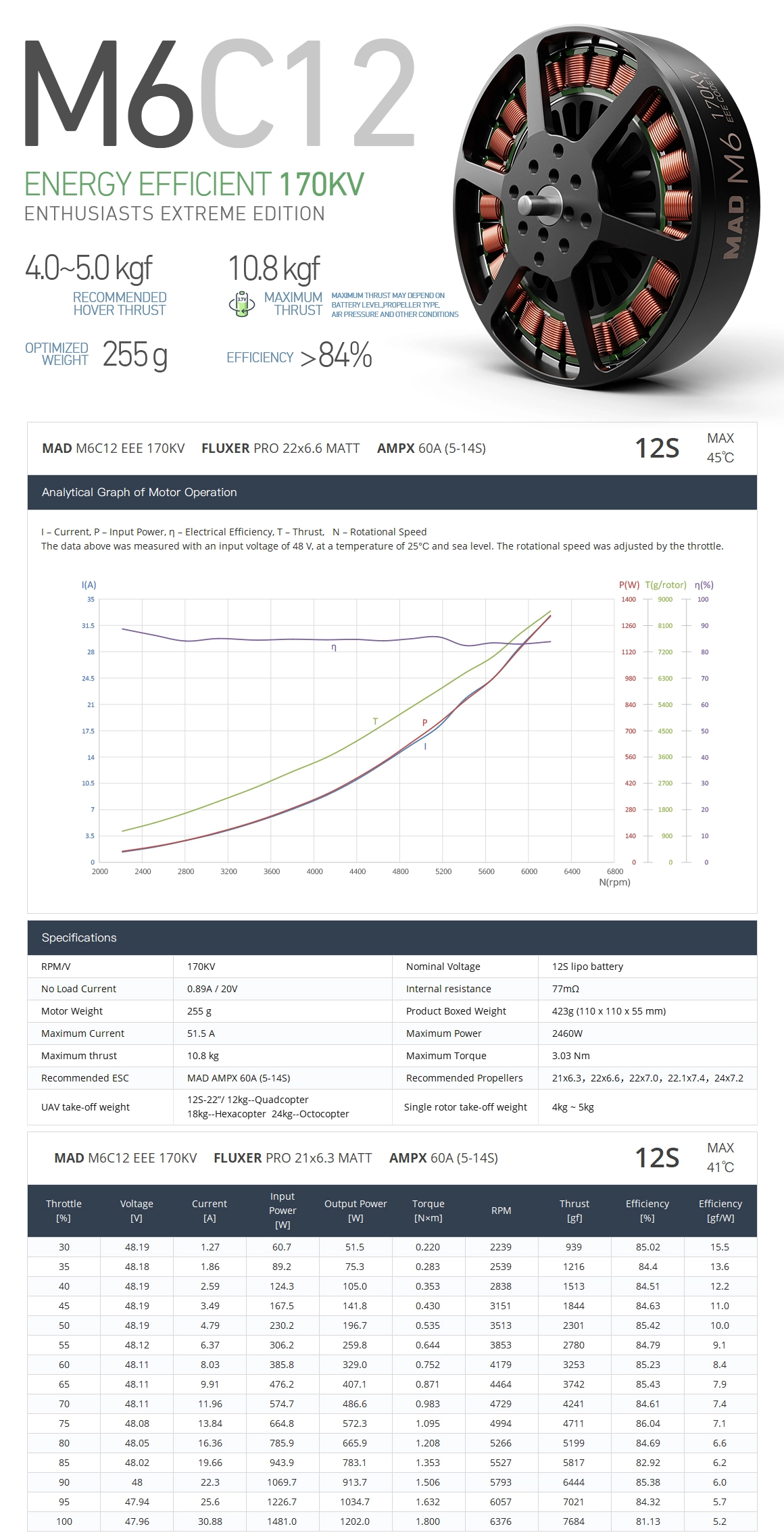 M6C12 EEE 170KV spec