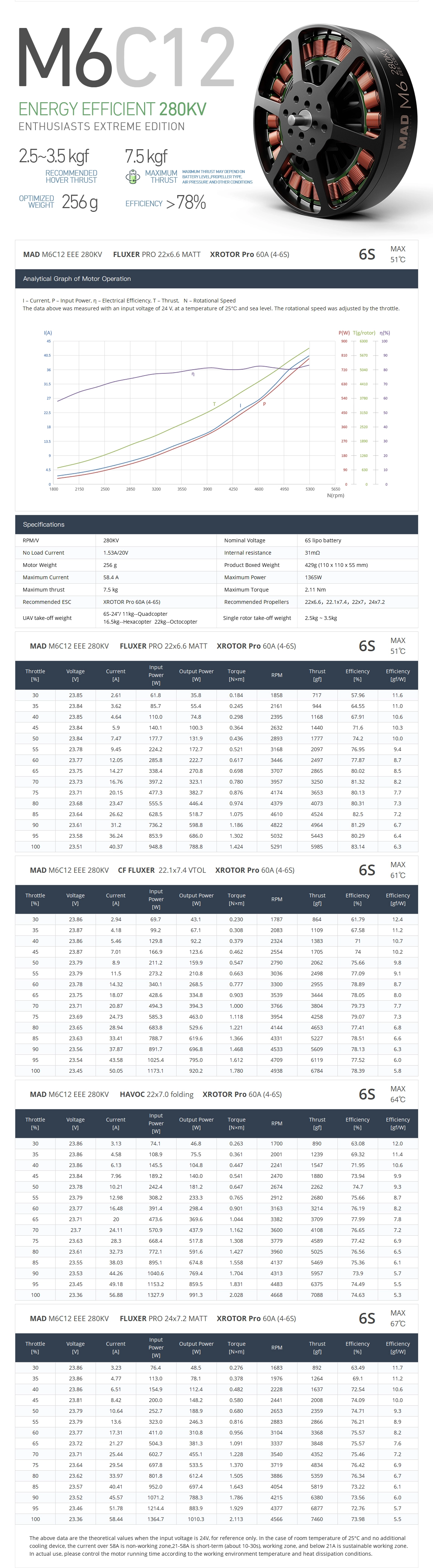 M6C12 EEE 280KV spec