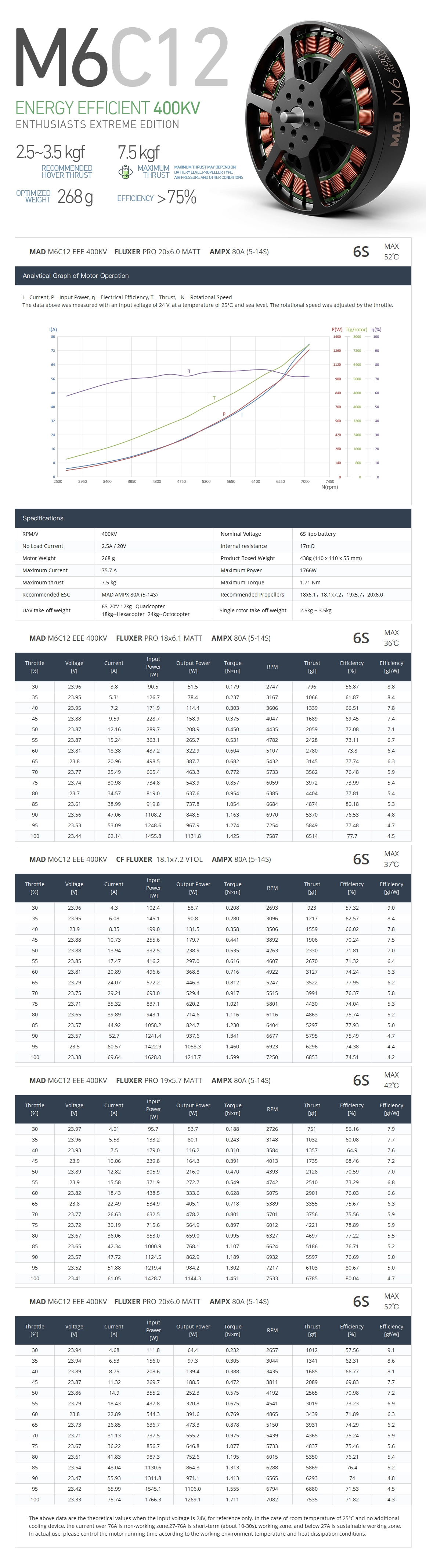 M6C12 EEE 400KV spec
