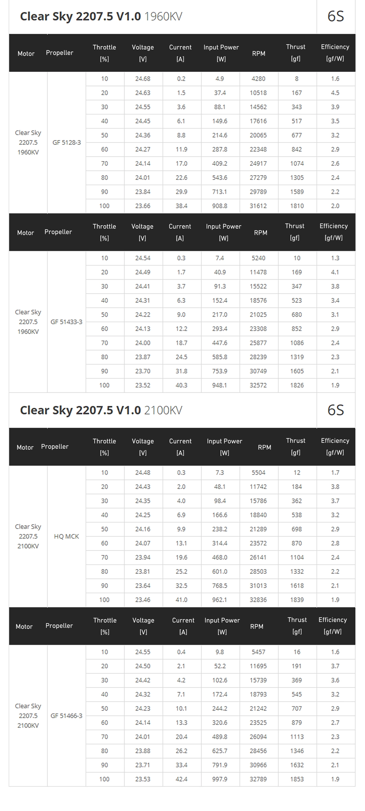 Konker 2207.5 Specifications 2