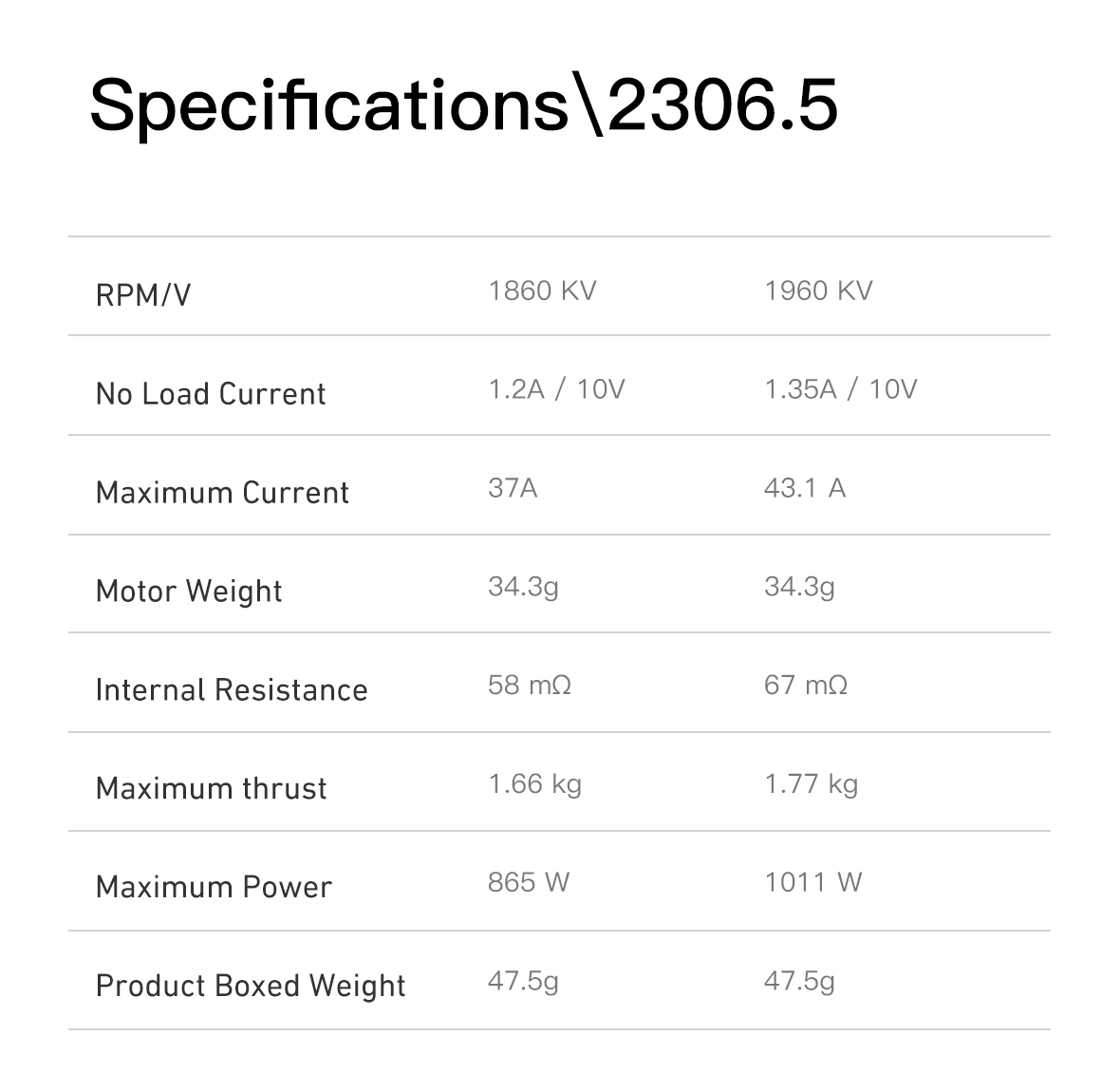Konker 2306.5 Specifications 1