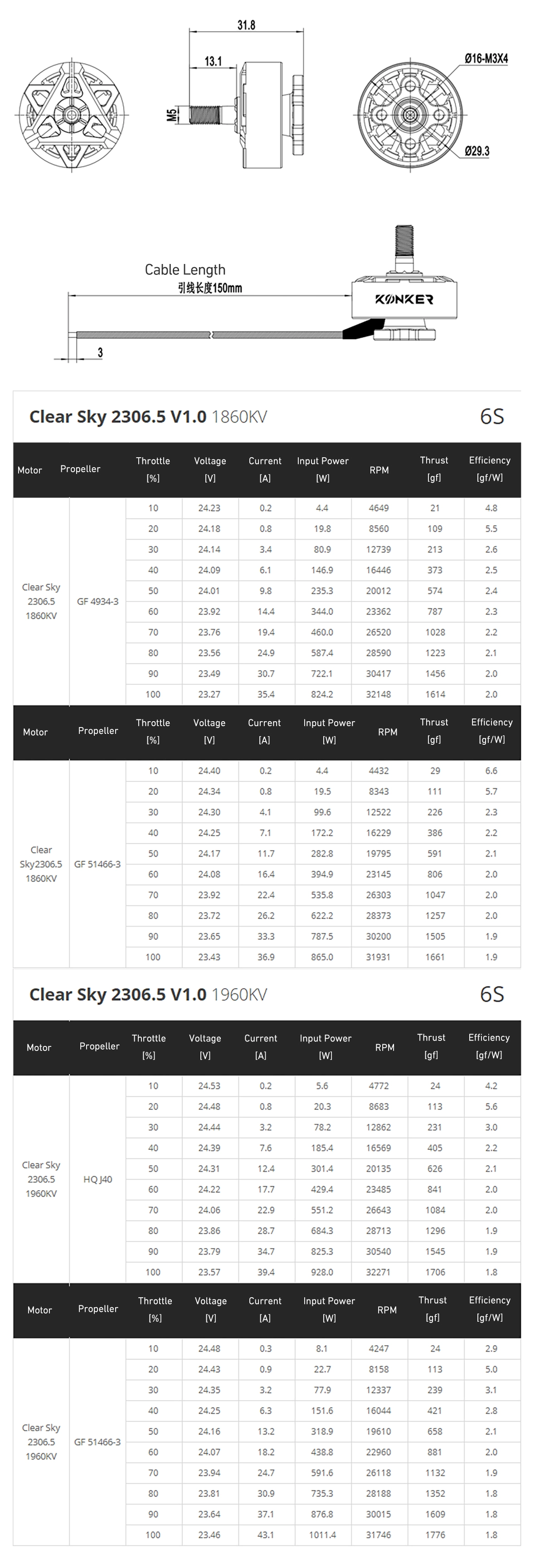 Konker 2306.5 Specifications 2