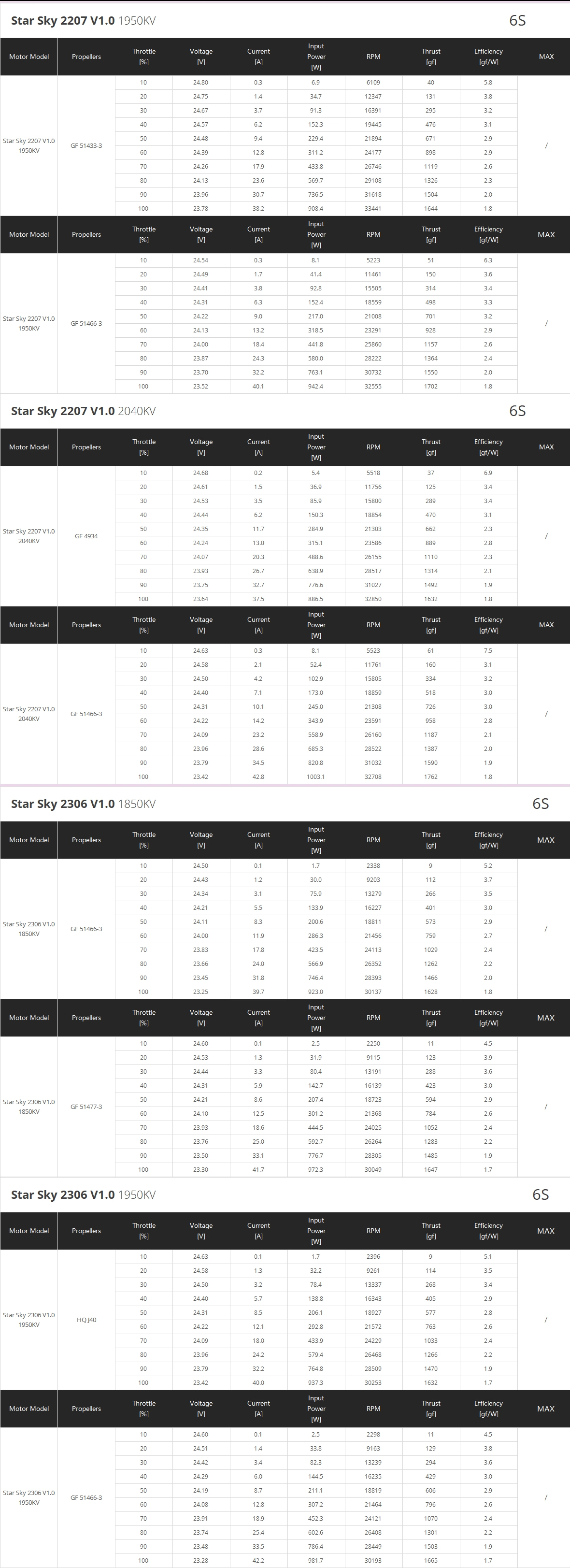 Konker Star Sky 2207 Specs 2